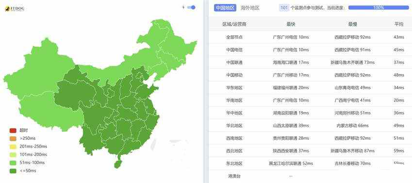 工具测试